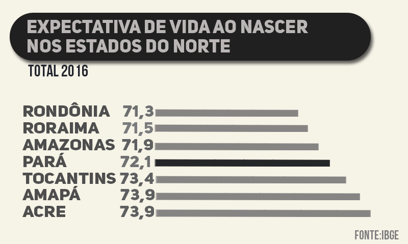 Previdência no Pará